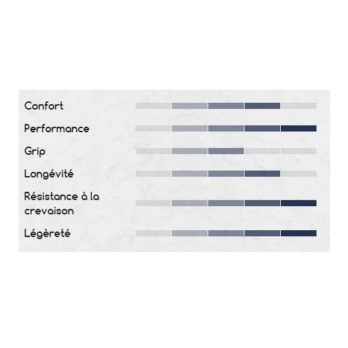 HUTCHINSON CARACAL HARDSKIN 700x40c Opona bezdętkowa, czarna - Image 4