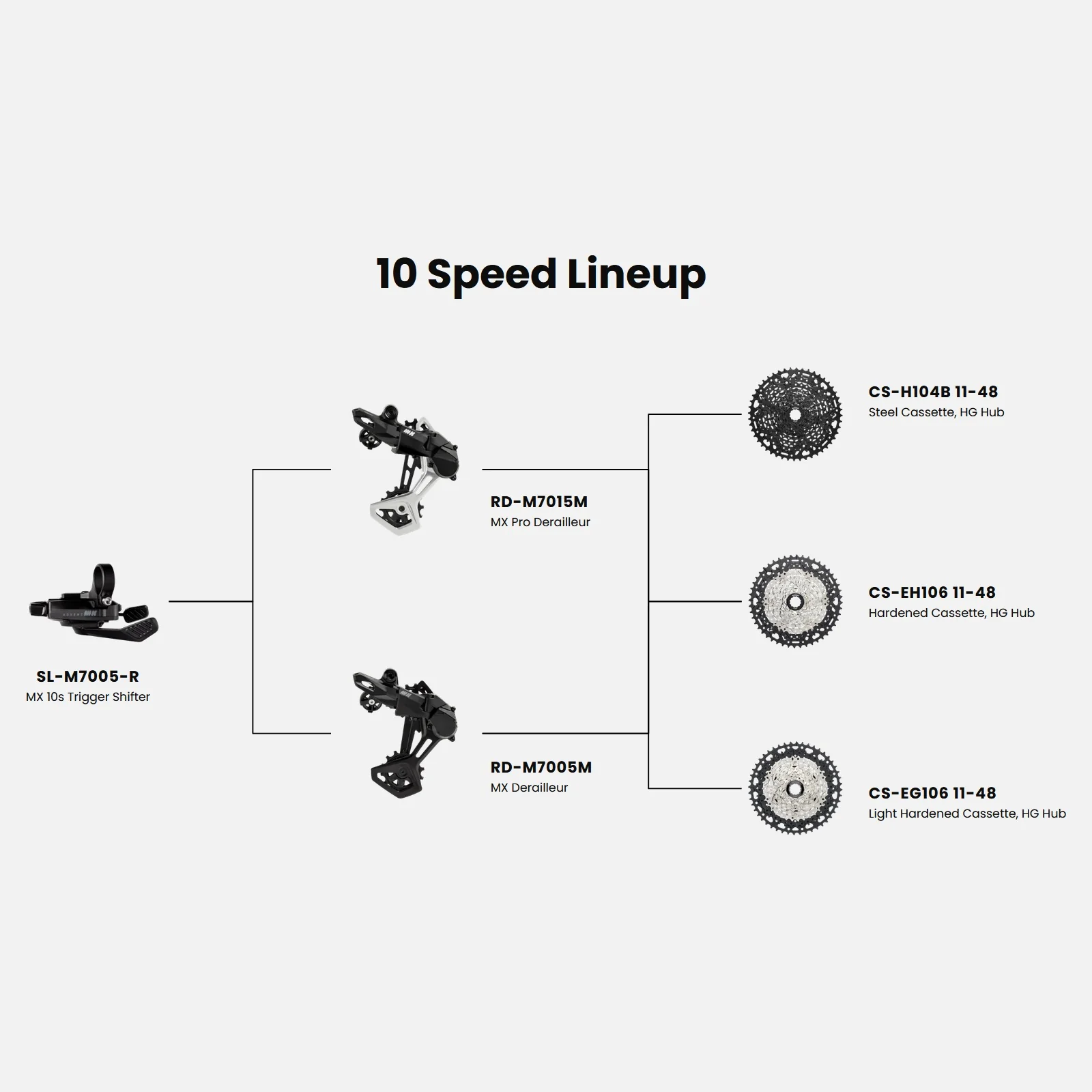 Kaseta MICROSHIFT ADVENT MX Black G-Series 10V - Image 3