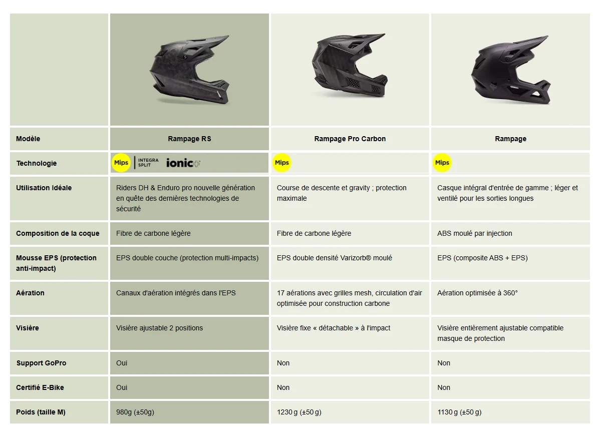 Kask MTB FOX RAMPAGE COMP MIPS czarny matowy - Image 6