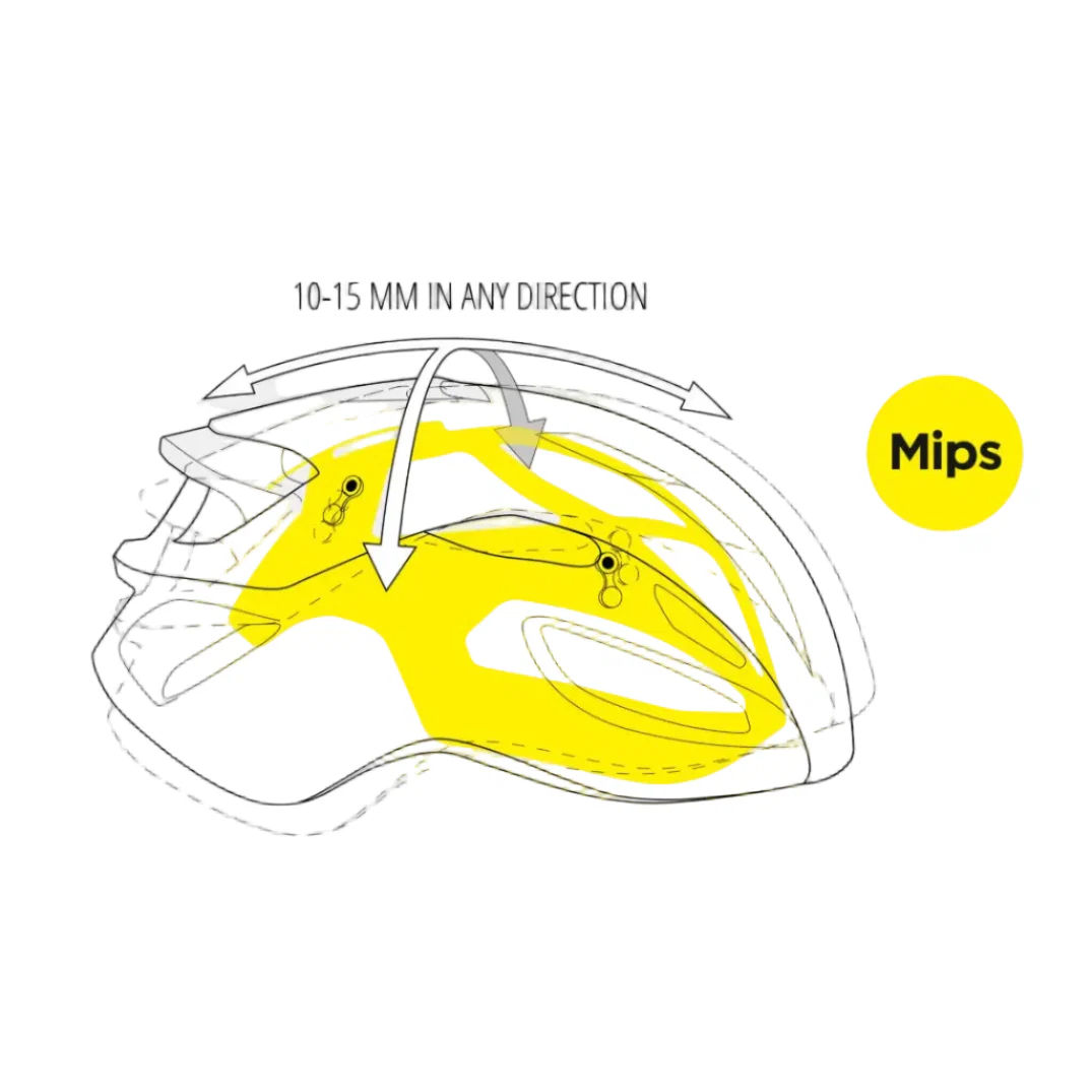 Kask szosowy MET RIVALE MIPS żółty - Image 5