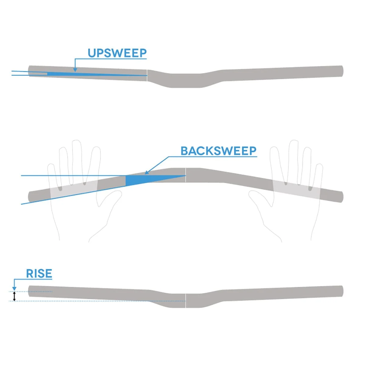 Kierownica SPANK SPIKE 35 VIBROCORE Rise 60mm 820mm Blue - Image 4