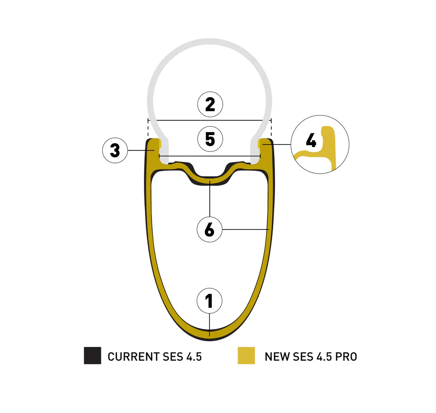 Koło tylne ENVE SES 4.5 PRO Tubeless Ready (Center Lock) czarne - Image 9
