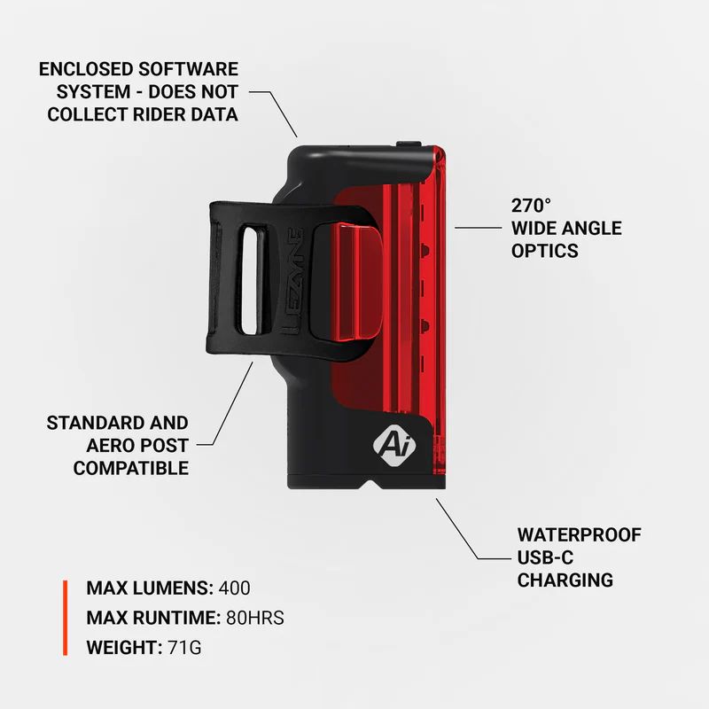 Lampa tylna LEZYNE STRIP PRO Ai ALERT 400+ - Image 3
