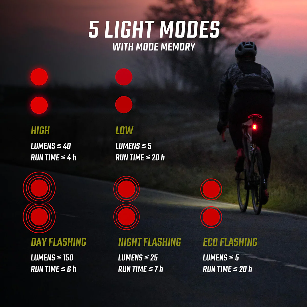 Lampa tylna SIGMA Buster RL 150 ze światłem stopu - Image 7