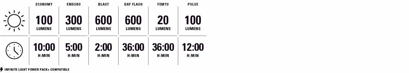 LEZYNE FUSION DRIVE PRO 600+ / STRIP DRIVE 300+ przednie i tylne światła - Image 3