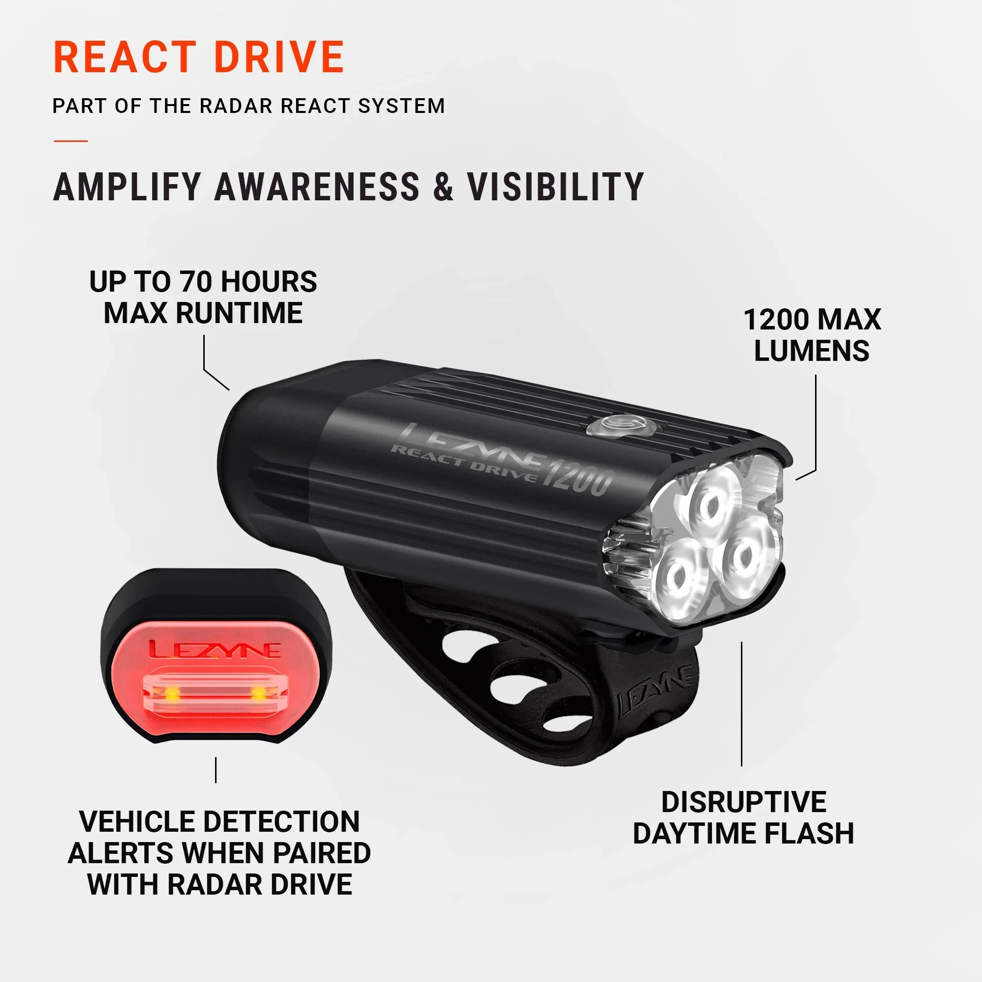 Oświetlenie przednie LEZYNE REACT DRIVE - Image 10