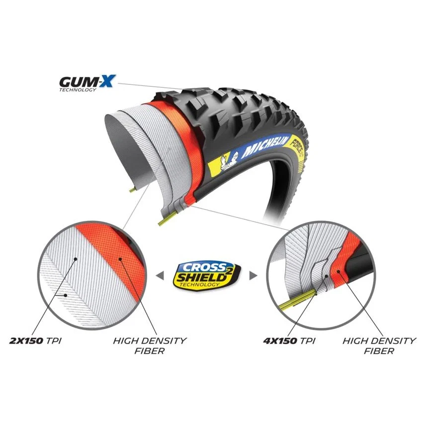 MICHELIN FORCE XC2 Racing Line 29x2.25 Opona miękka przystosowana do jazdy bezdętkowej - Image 5