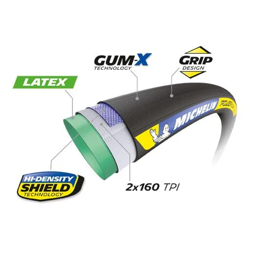 MICHELIN POWER CUP Racing Line 700x23c opona dętkowa czarna - Image 2