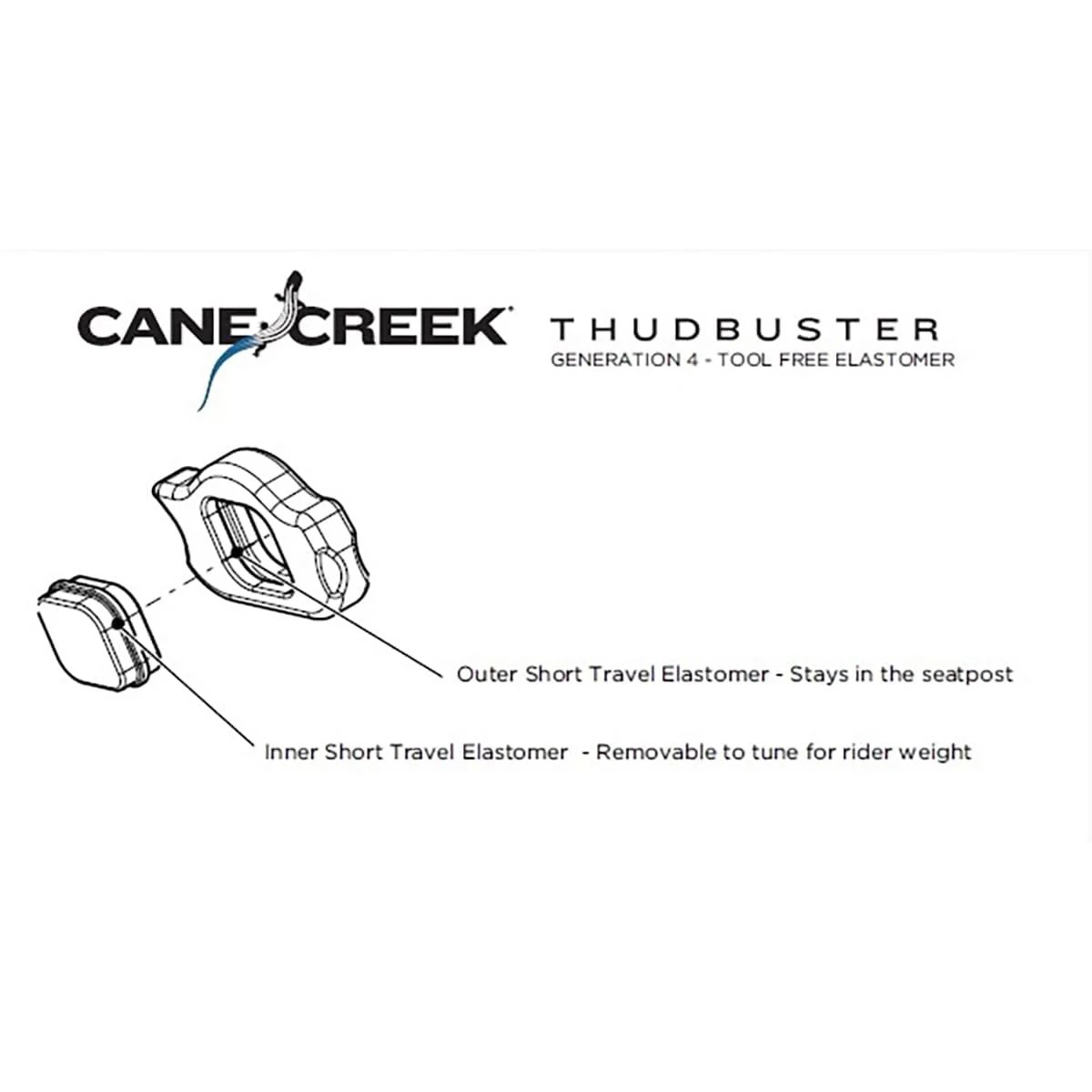 Nakładka na elastomerową sztycę podsiodłową CANE CREEK THUDBUSTER G4 ST 70A Firm - Image 2