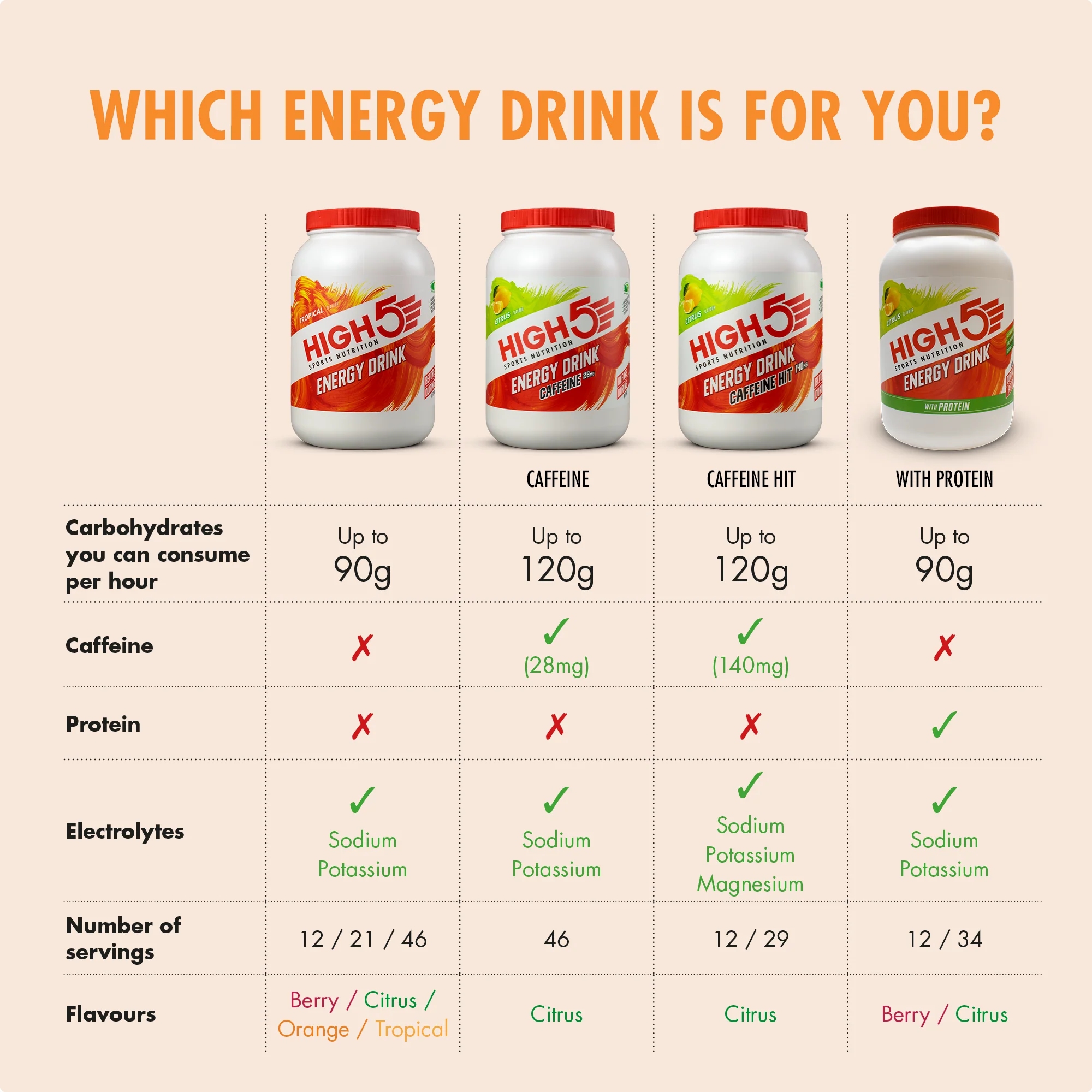 Napój energetyczny HIGH5 ENERGY DRINK (2,2 kg) Tropical - Image 3