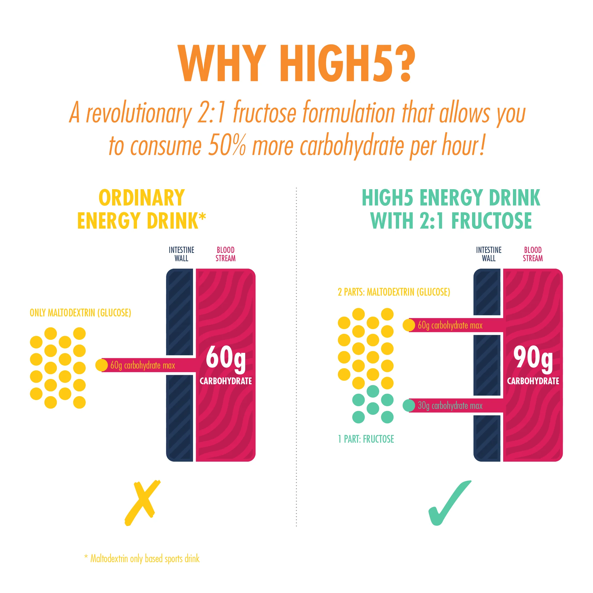 Napój energetyczny HIGH5 ENERGY DRINK (2,2 kg) Tropical - Image 6