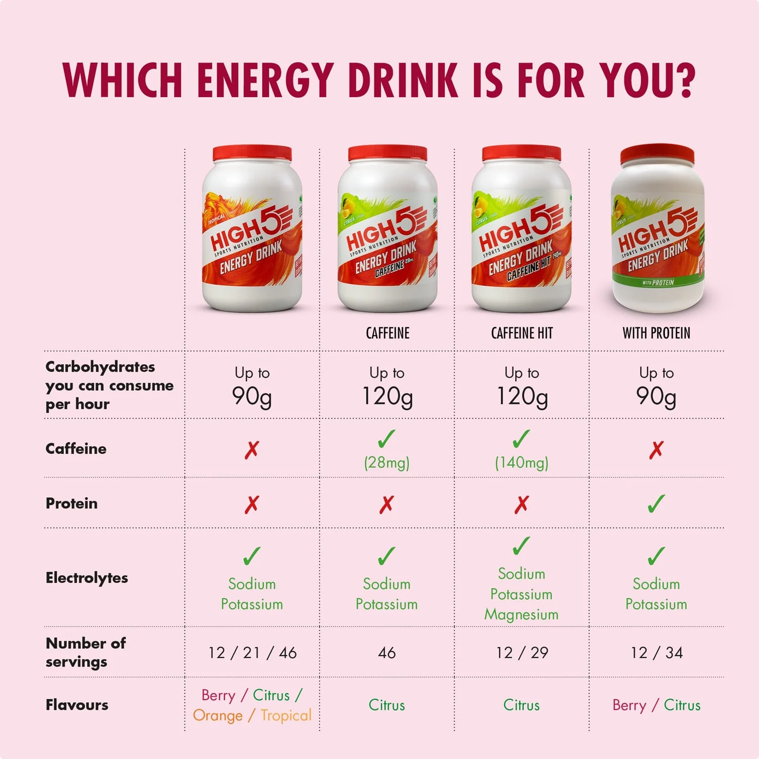 Napój energetyczny High5 ENERGY DRINK (47g) Czerwone Owoce - Image 3