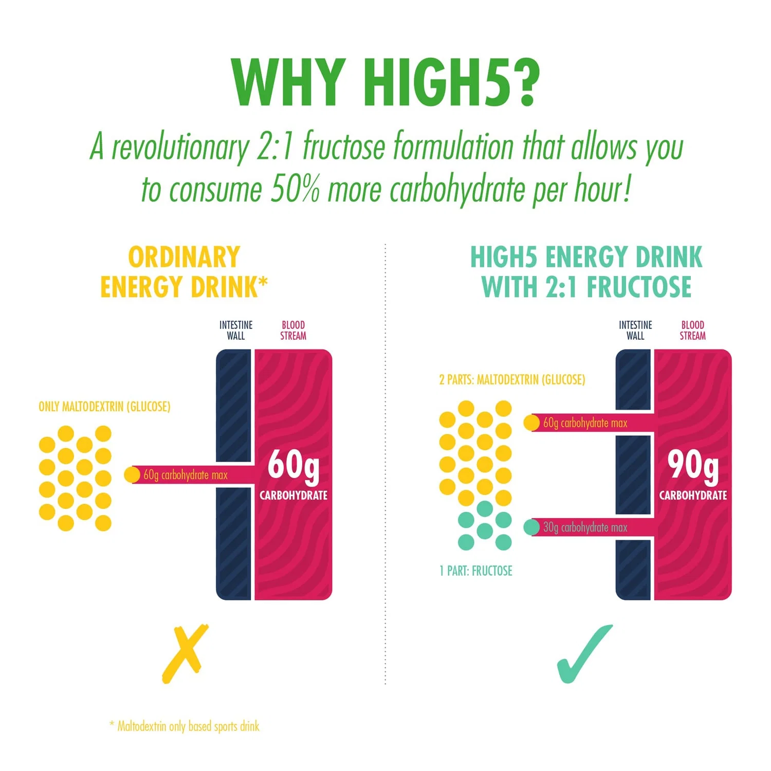 Napój energetyczny High5 ENERGY DRINK CAFFEINE HIT (47g) Lemon - Image 4