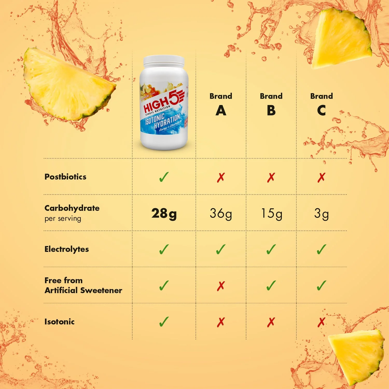 Napój energetyczny High5 ISOTONIC (1,23 kg) Tropical - Image 4