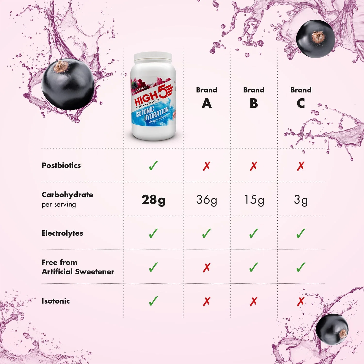 Napój energetyczny High5 ISOTONIC (1,23kg) Czarna porzeczka - Image 3