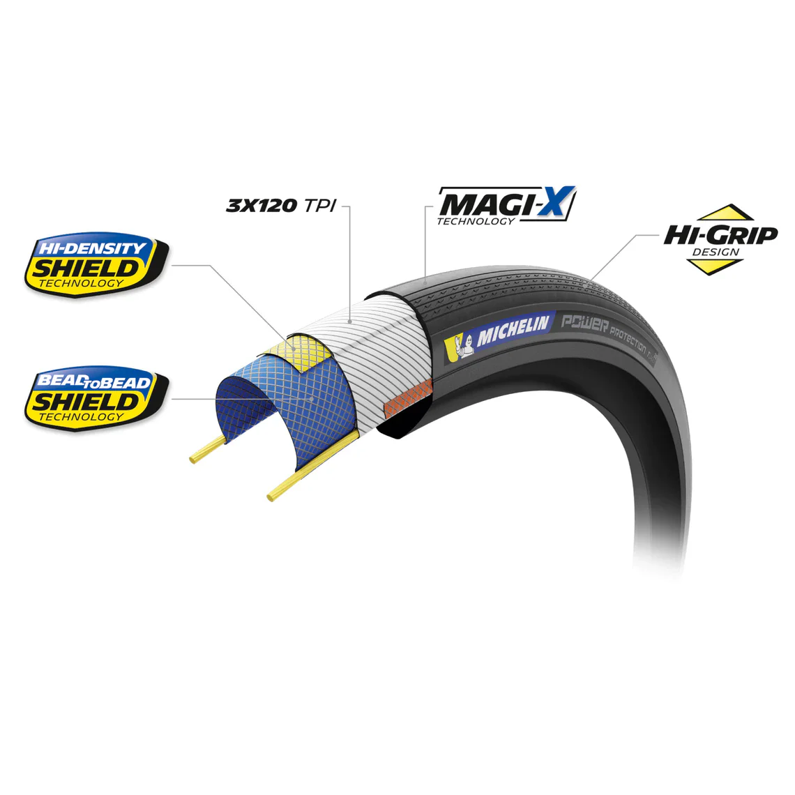 Opona MICHELIN POWER PROTECTION Competition Line 700c Tubeless Ready Beige - Image 8