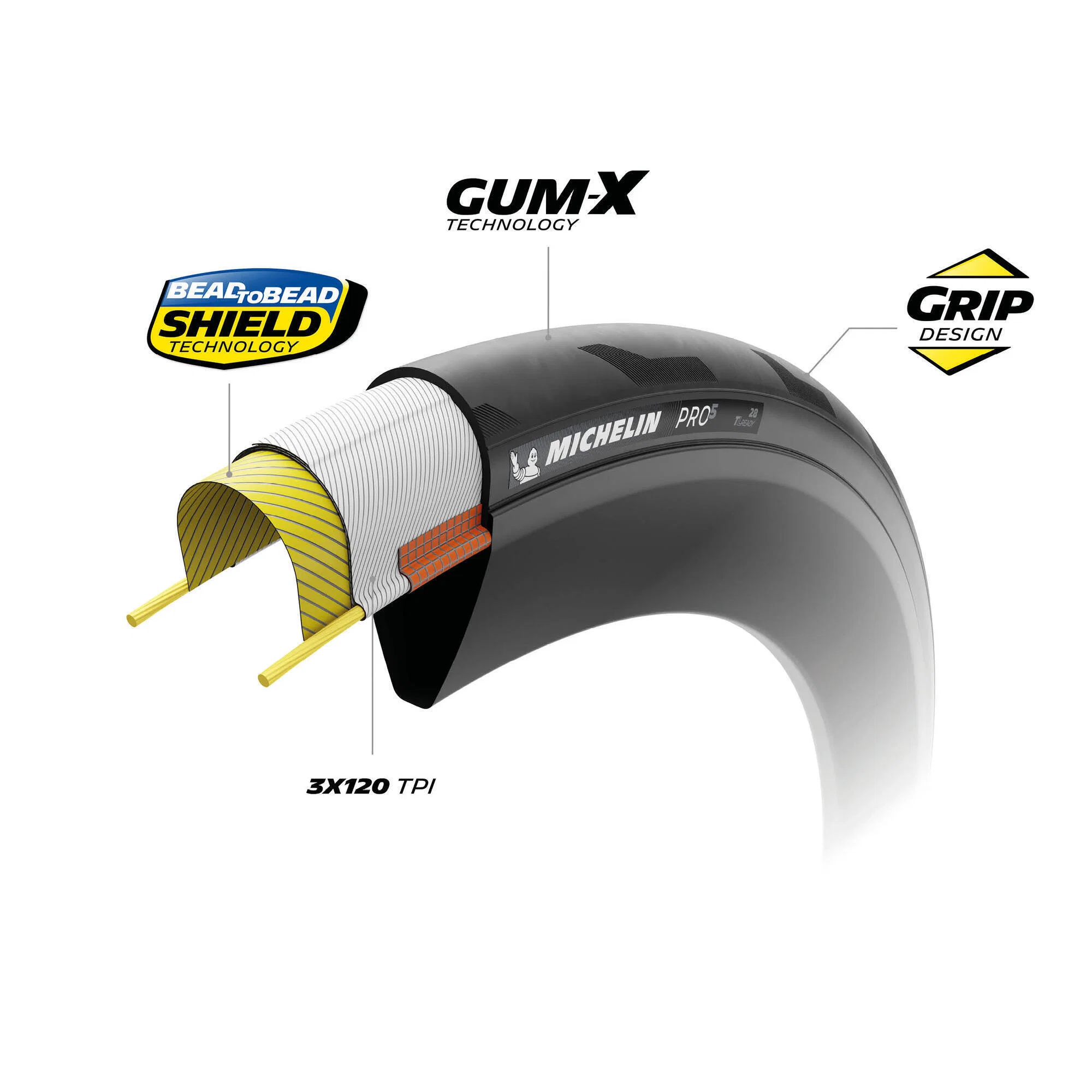 Opona MICHELIN PRO 5 Competition Line 700c Tubeless Ready Classic Beige - Image 7