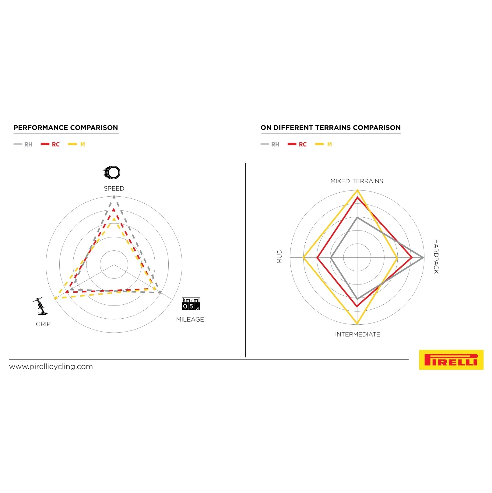 Opona PIRELLI SCORPION RACE XC M ProWall 29x2.40 Tubeless Ready Soft Black/Beige Retro - Image 3