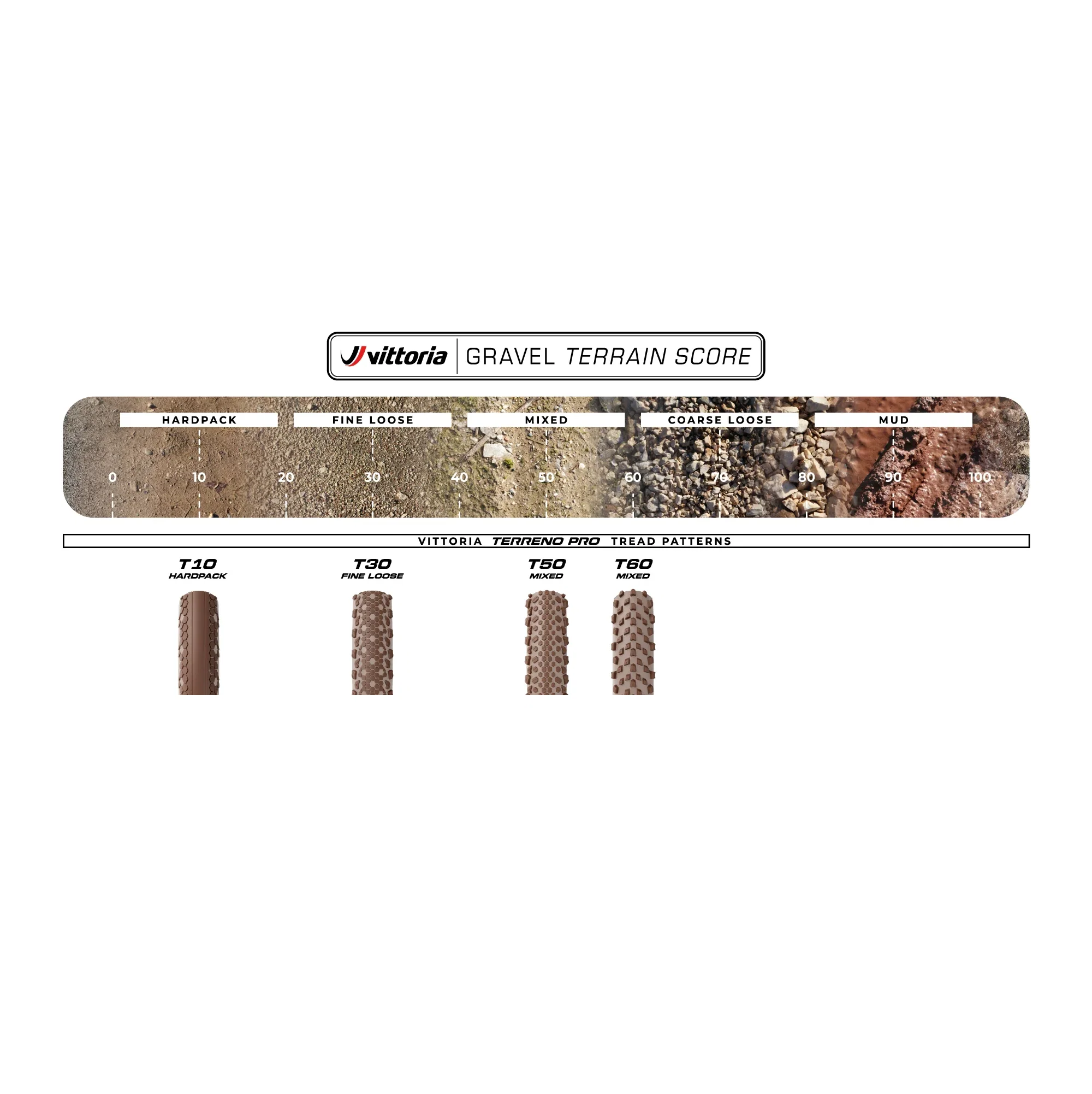 Opona VITTORIA TERRENO PRO T30 Fine Loose Gravel Race 700x35c Tubeless Ready Soft Brown - Image 8