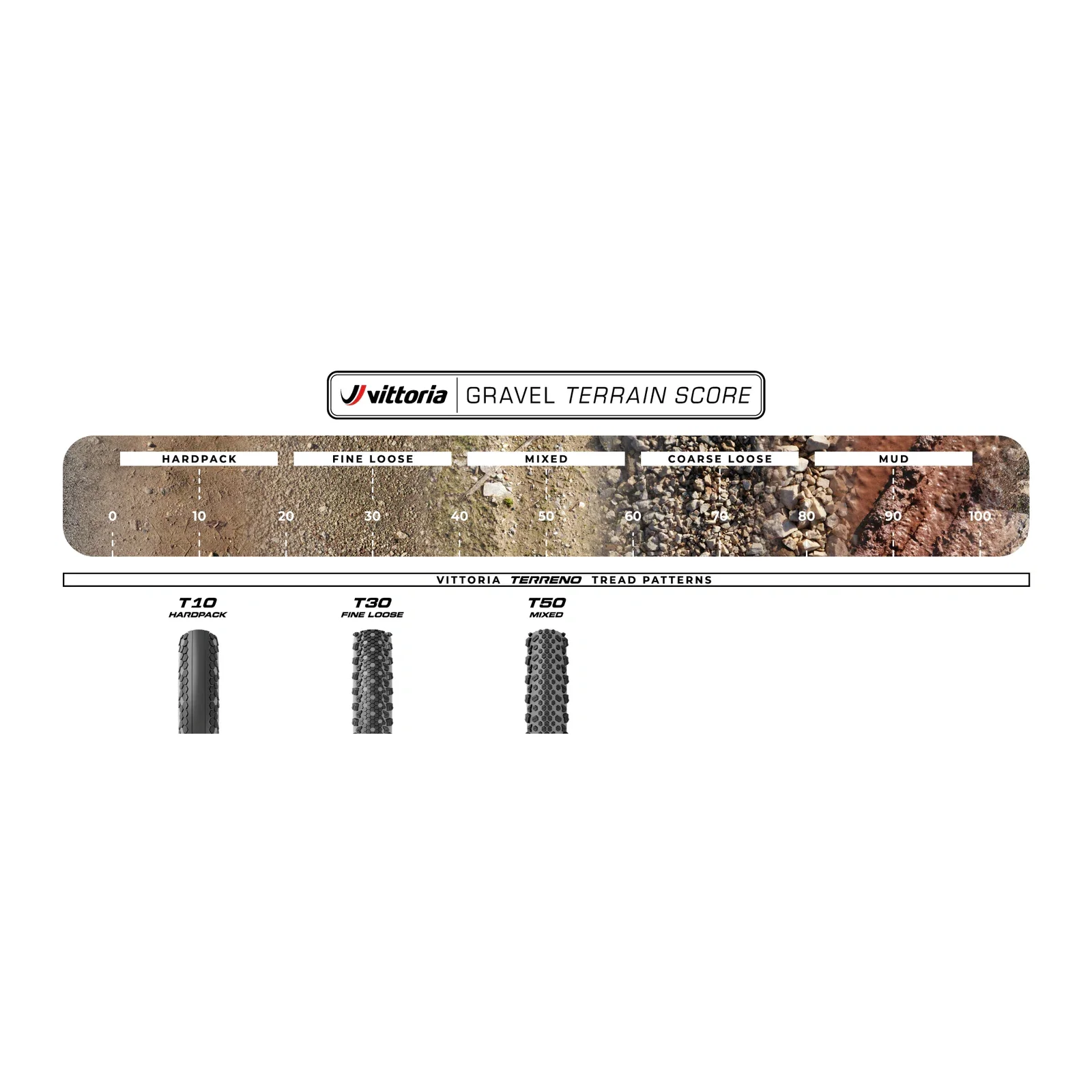 VITTORIA TERRENO T10 HARDPACK Gravel Sport 700x35c Opona dętkowa czarna - Image 6