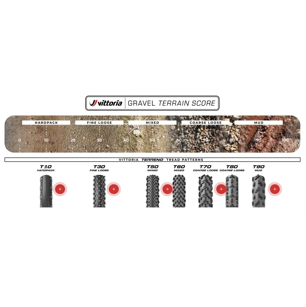 Opona VITTORIA TERRENO T50 MIXED Gravel Endurance 700x40c Tubeless Ready Soft Brown - Image 6