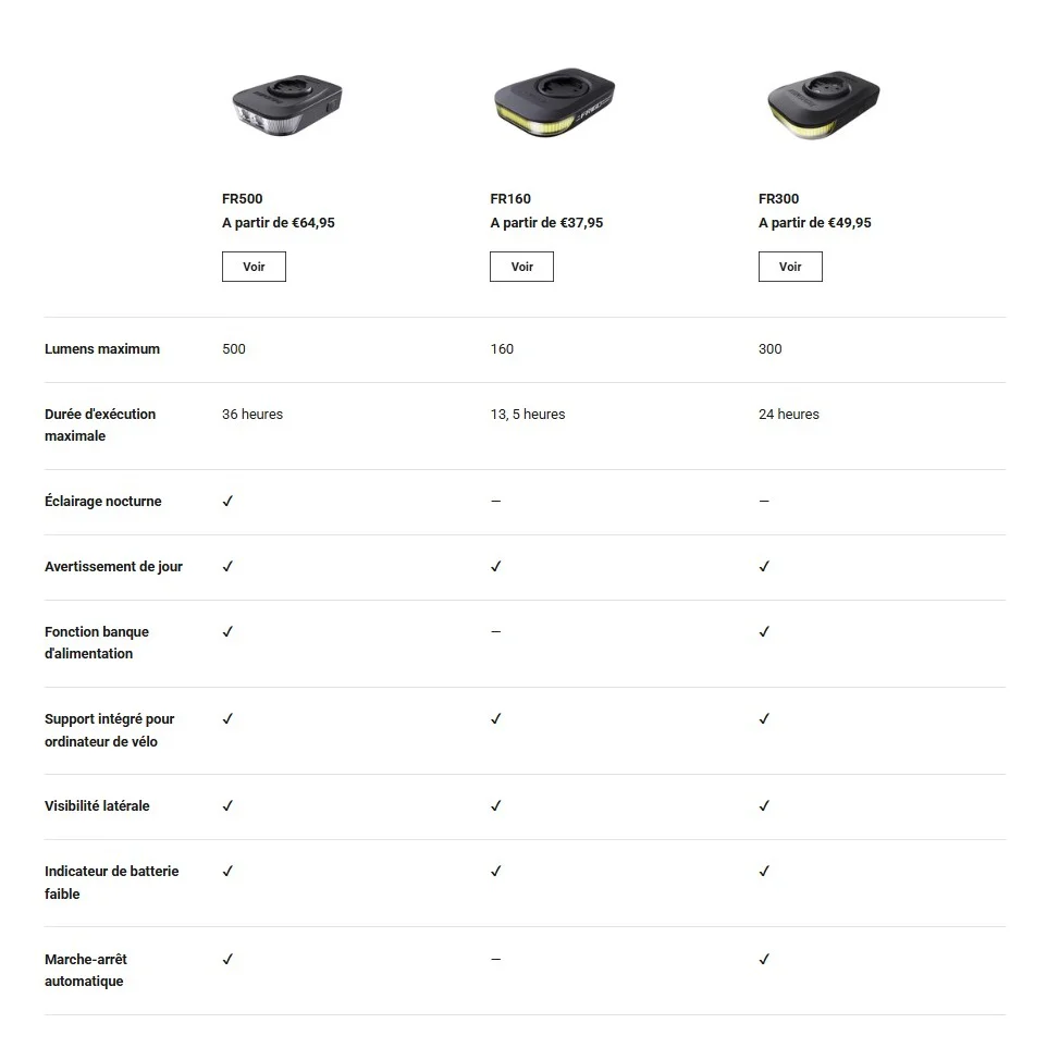 Lampka przednia RAVEMEN FR 500 - Garmin/Wahoo - Image 9