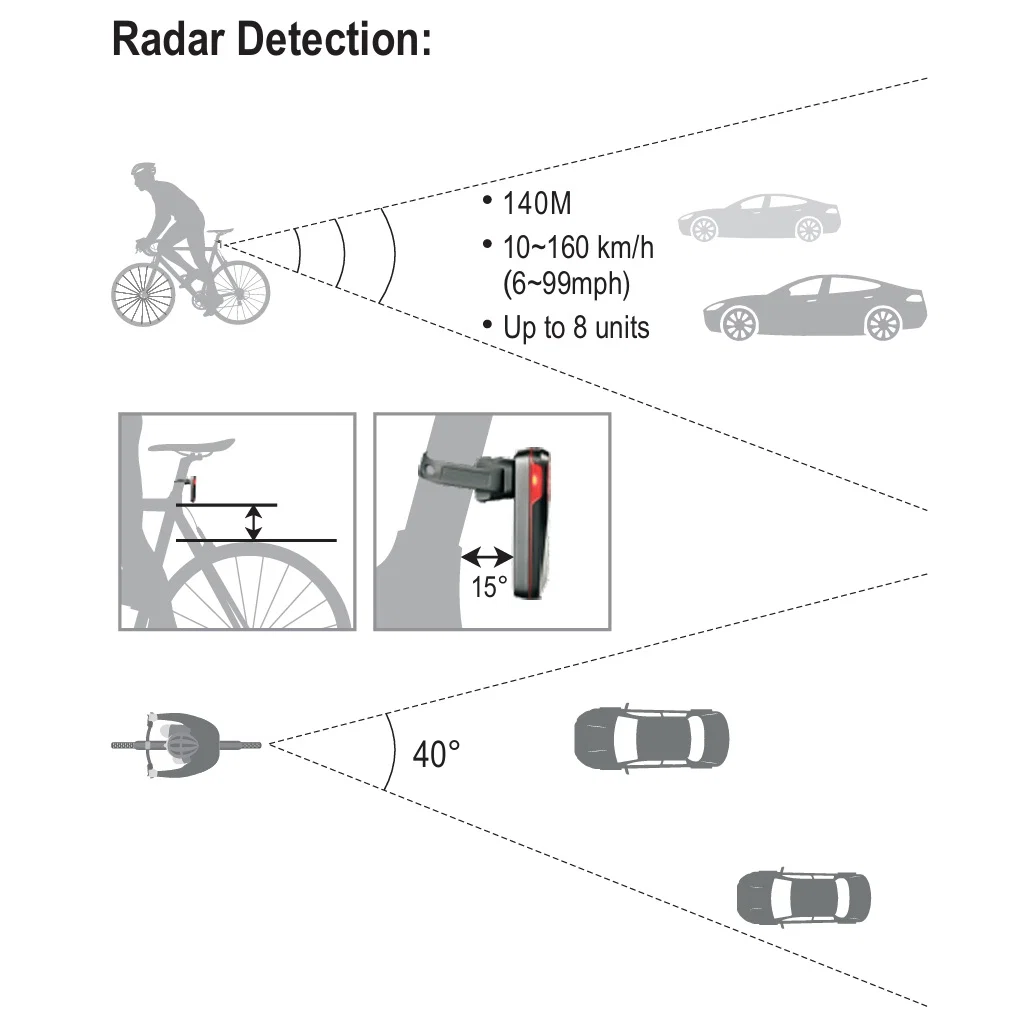 Oświetlenie tylne Radar RAVEMEN NT201 - Image 12
