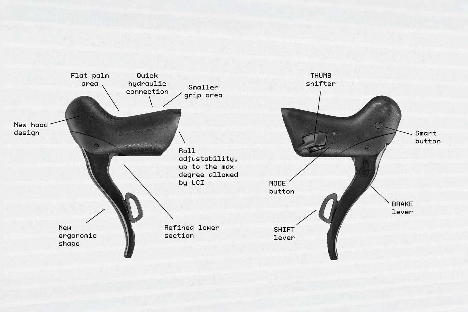 Pakiet CAMPAGNOLO SUPER RECORD WRL 2x13V - Image 9