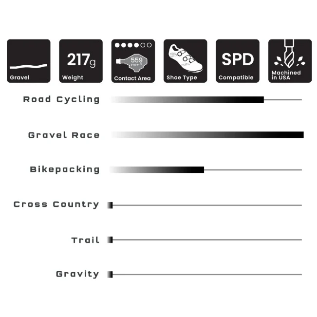Pedały zatrzaskowe WOLF TOOTH DEL GRAVEL RACE czarne - Image 6