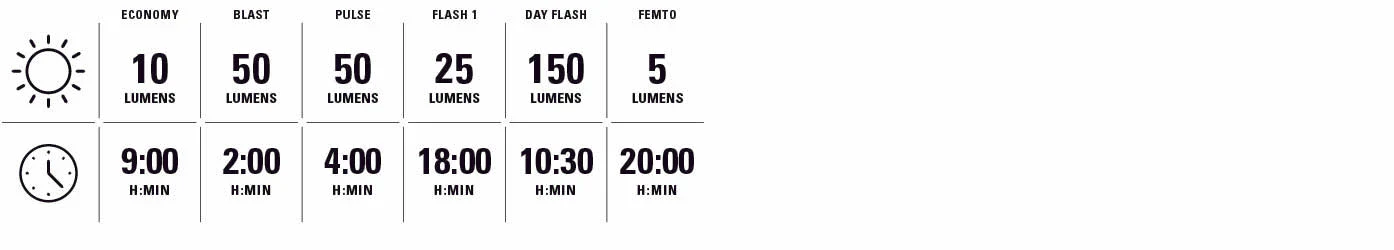 Przednie i tylne światła LEZYNE FUSION DRIVE 500+ / KTV DRIVE PRO+ - Image 2