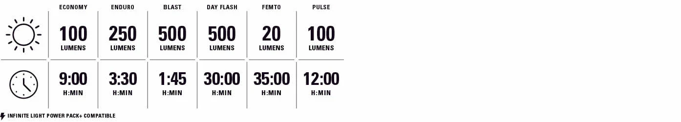 Przednie i tylne światła LEZYNE FUSION DRIVE 500+ / KTV DRIVE PRO+ - Image 3