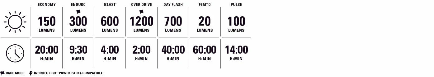 Przednie i tylne światła LEZYNE LITE DRIVE 1200+ / KTV DRIVE PRO+ - Image 6