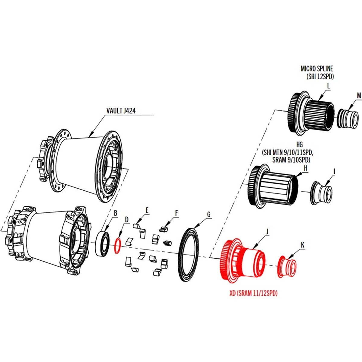 RACE FACE VAULT Freewheel Body Type Sram XD #F60077