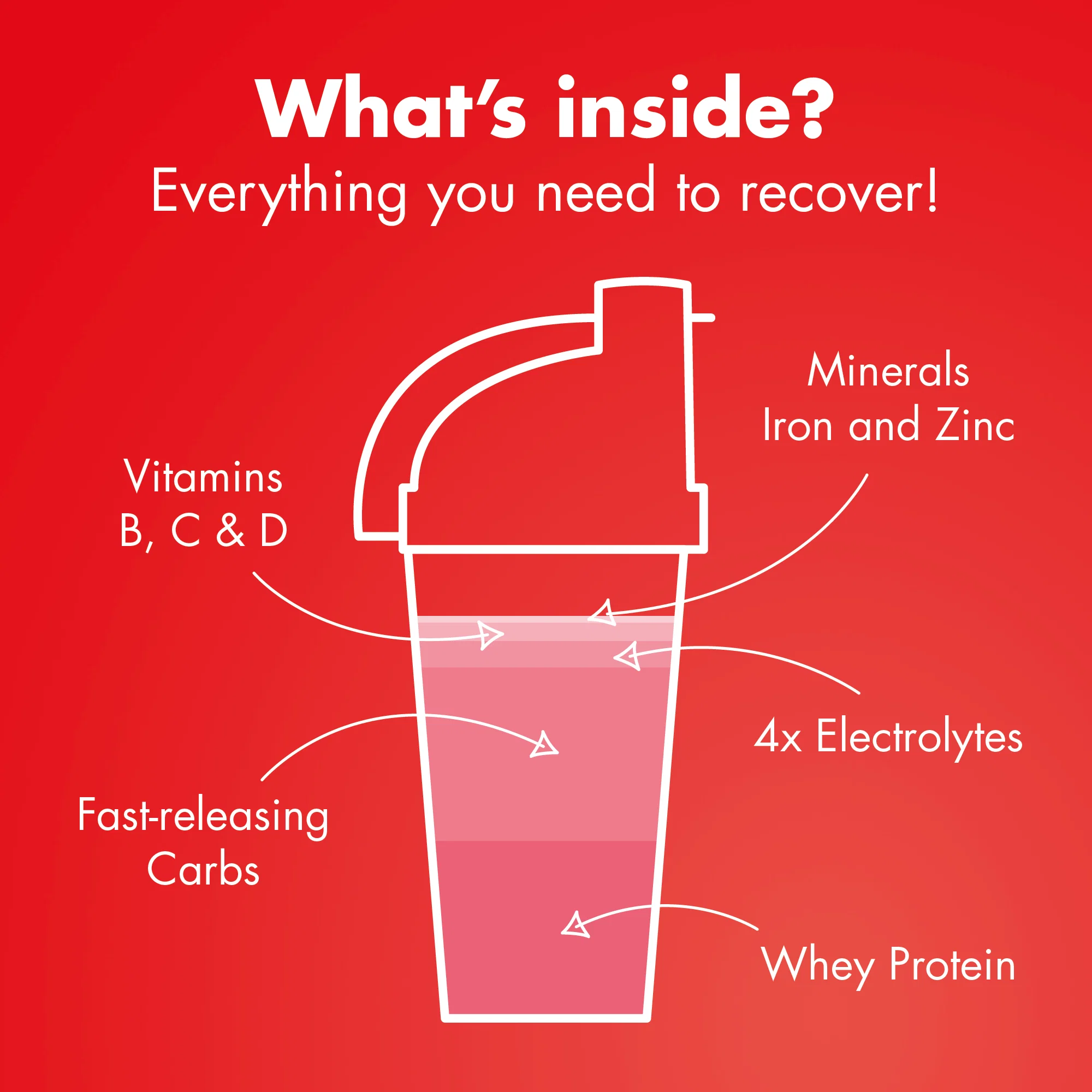 High5 RECOVERY DRINK (450g) Strawberry Milkshake - Image 5
