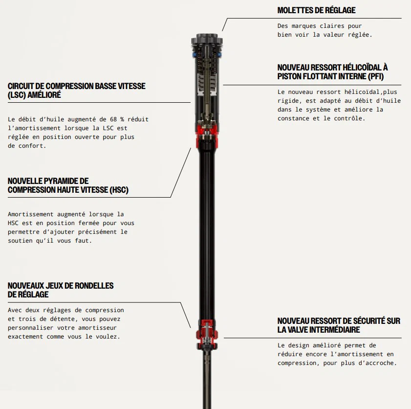 ROCKSHOX ZEB ULTIMATE CHARGER 3.1 RC2 27,5" DEBONAIR+ Stożkowa oś widelca 15x110mm Boost Grey - Image 4