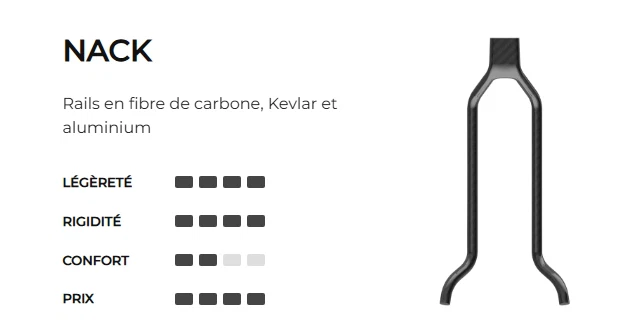 Siodełko PROLOGO CHOICE PAS 140 mm z czarnymi szynami - Image 6