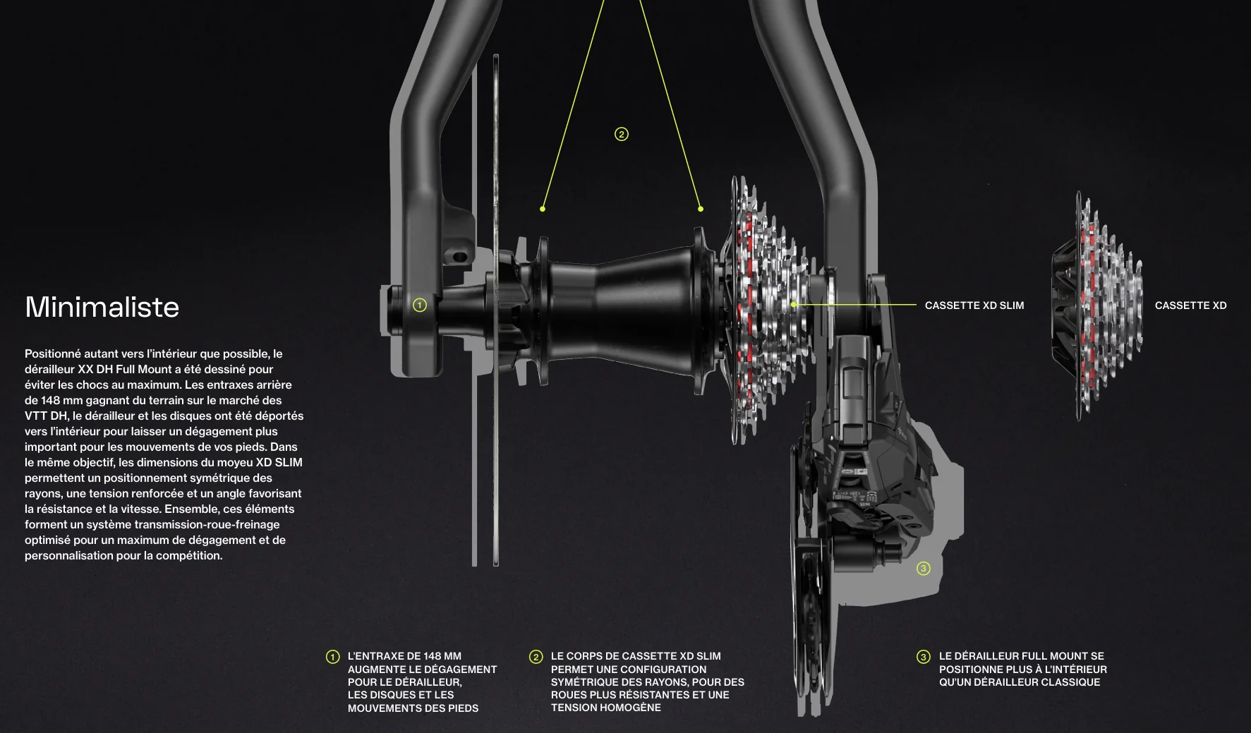 SRAM XX DH T-TYPE EAGLE AXS 7-biegowa przerzutka tylna - Image 4
