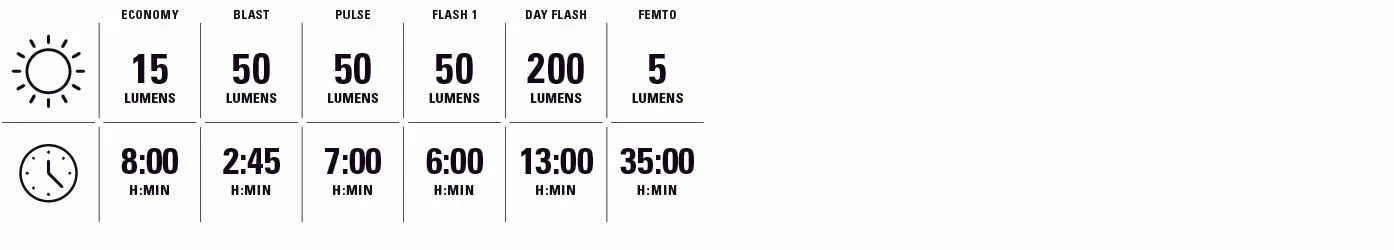Światła przednie i tylne LEZYNE ZECTO DRIVE 250 / ZECTO DRIVE 200 - Image 2