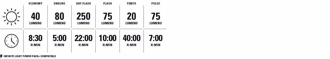 Światła przednie i tylne LEZYNE ZECTO DRIVE 250 / ZECTO DRIVE 200 - Image 3