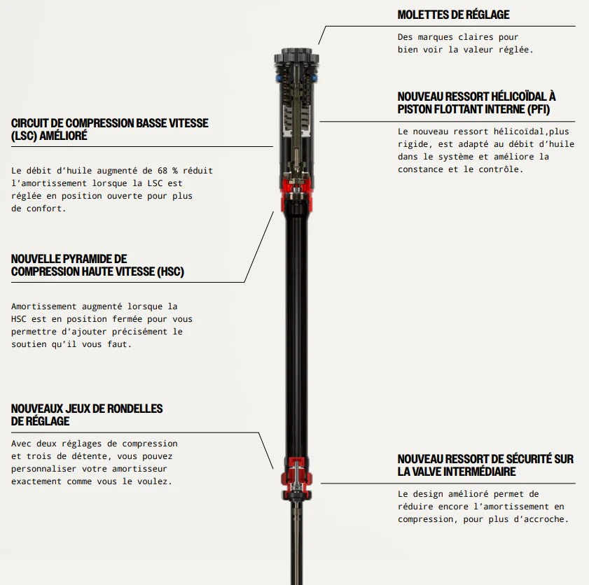 ROCKSHOX PIKE ULTIMATE CHARGER 3.1 RC2 29" DEBONAIR+ Stożkowa oś widelca 15x110mm Boost Red - Image 4