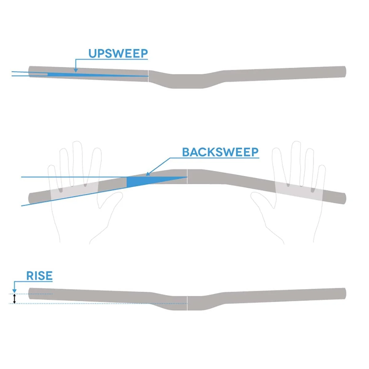 Wieszak RACE FACE ATLAS Rise 32mm 785mm czerwony - Image 4