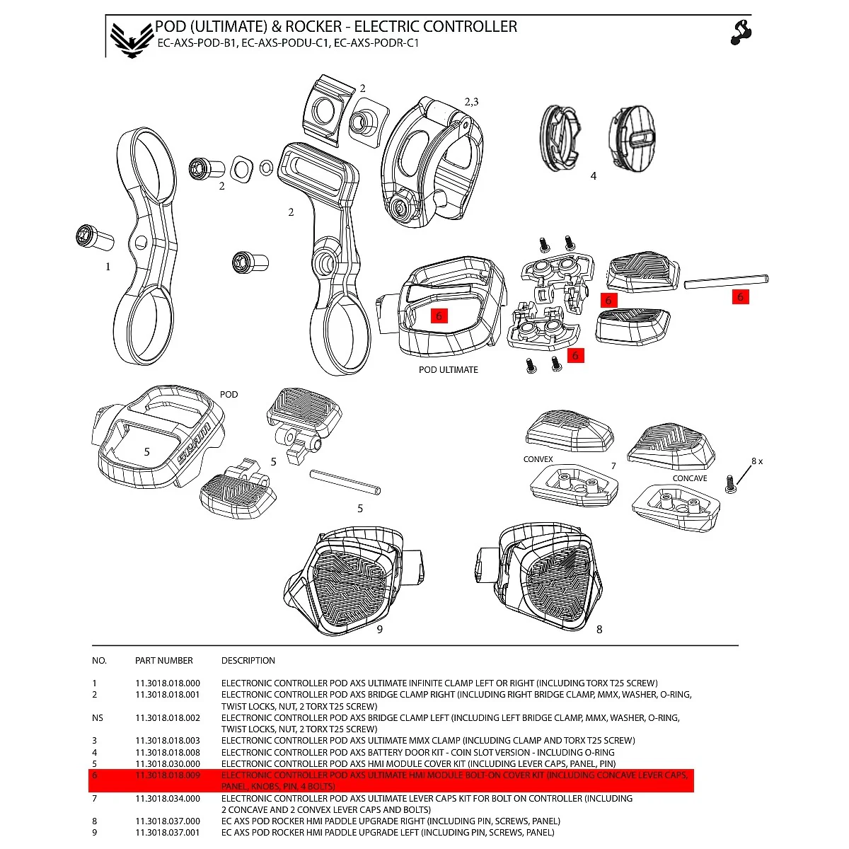 Zestaw pokręteł/pokryw dla kontrolera SRAM POD ULTIMATE AXS - Image 2