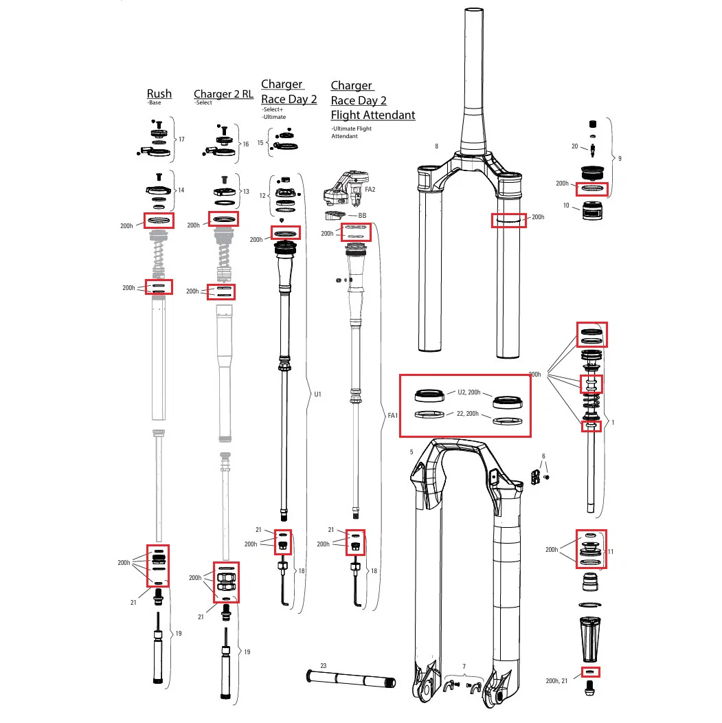 Zestaw konserwacyjny 200 h/rok ROCKSHOX SID 35 mm BASE/SELECT/SELECT+/ULTIMATE (2024+) Gen-D